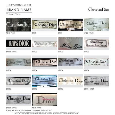 christian dior vintage labels.